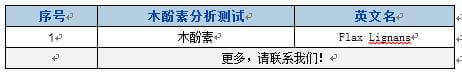 BTP可检测木酚素