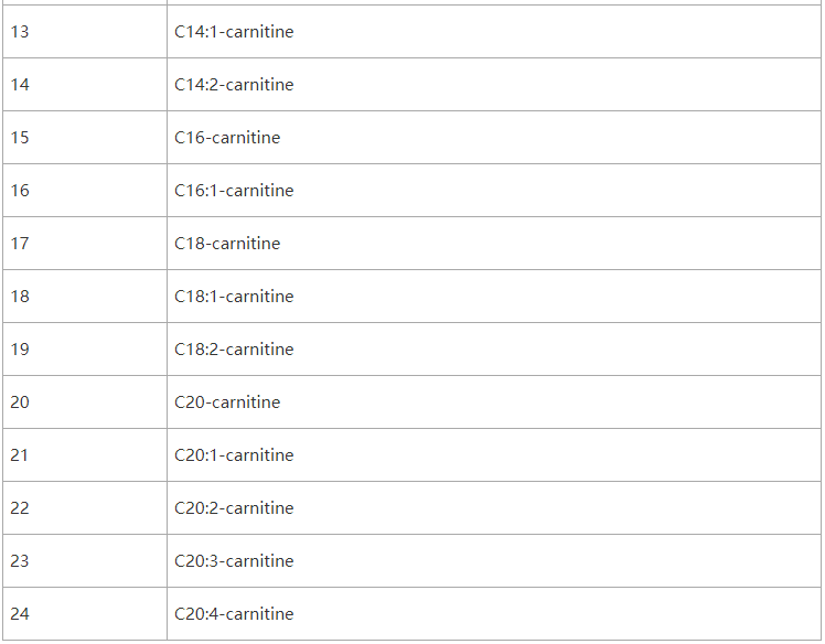 Carnitines2