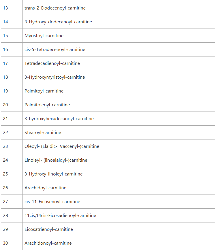 Acylcarnitines2