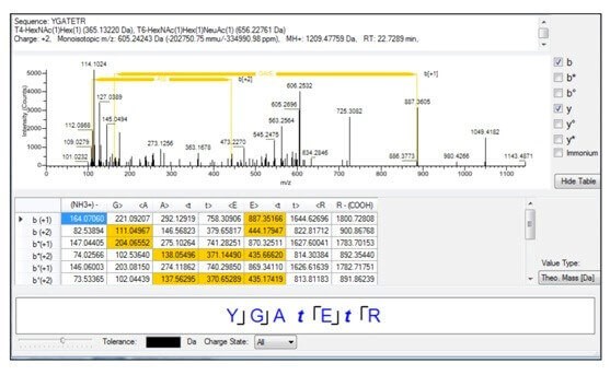 百泰派克拥有多种先进色谱质谱分析仪器，结合专业生物信息学分析团队，能快速、准确的为您提供基于LC-MS/MS的糖型相对含量分析服务。