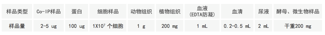 Label Free定量蛋白组学服务样品要求